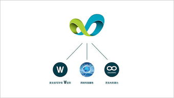 科技品牌设计 以策略为先导，塑造未来市场领导力