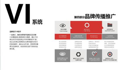 品牌策划与品牌设计 打造商业成功的双引擎